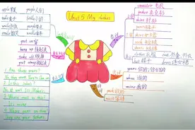 英语四年级下思维导图#思维导图 #小学英语 #今日份学习 #英语视频封面