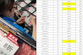 在上海，大数据已经清楚的告诉你读区重点高中不如去公办中本贯通视频封面