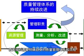 湖南ISO认证，ISO9001认证介绍视频封面