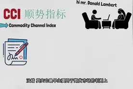 10分钟学看懂顺势指标(CCI)| 市场指标确认助手 |视频封面