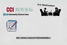 10分钟学看懂顺势指标(CCI)| 市场指标确认助手 |视频封面