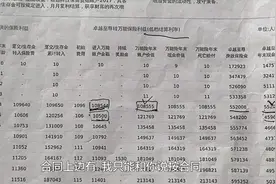 闪电调查｜给孩子买太平人寿保险 6年后发现保障不断“缩水”视频封面