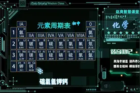 化学元素周期表顺口溜，寓教于乐，辅助记忆！视频封面