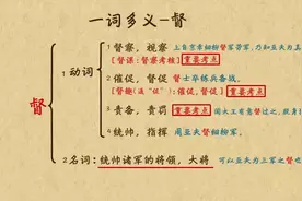 文言文阅读-文言文实词-一词多义“督"字#快乐学习快乐成长