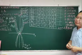 二次函数图象的平移，一个视频彻底掌握！ #数学思维 #二次函数视频封面