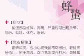 中暑、流鼻血、蜂蜇、服错药、煤气中毒、手指切断…一旦遇到意外，到底该怎么处理？一起学点家庭急救常识！视频封面