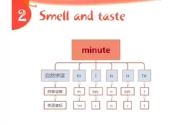 minute怎么记忆怎么读 #单词速记  #单词记忆  #单词发音