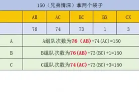 兄弟情深教学，如何获得三个密友福袋#葫芦娃手游视频封面