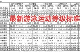 游泳运动等级标准#本地美好推荐官 #杭州 #暑假 #游泳 #体育生视频封面