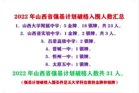 山西省强基计划破格入围统计！#强基计划！视频封面