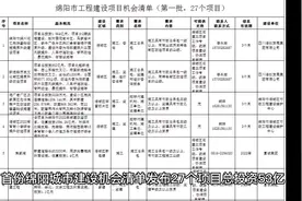 首份绵阳城市建设机会清单发布 27个项目总投资逾53亿元视频封面