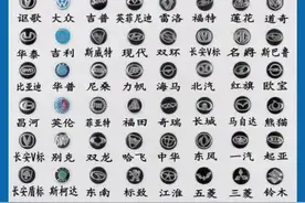 世界名车标志大全#驾考驾考 #汽车 #名车 #标志 #考驾照 视频封面