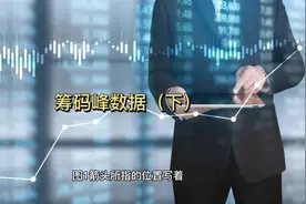 筹码峰#股票知识视频封面