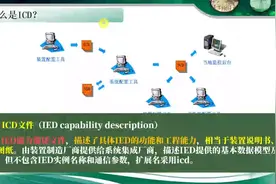 第36节 什么是ICD？-1~记得点赞、关注、收藏哟视频封面
