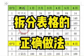 在word文档中，如何只用一个快捷键，就将一个表格拆分成多个表格呢#word文档 #办公技巧 