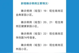 哈尔滨市新增15例新冠病毒阳性感染者信息及活动轨迹#疫情全知道 #哈尔滨视频封面