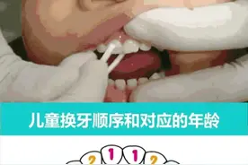 不知道孩子什么时候#换牙？一定要看看这个。#口腔科普 #儿童换牙顺序 视频封面