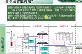 什么是智能终端【1】#南方电网 #变电站 #国家电网视频封面