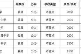 #上海16区高中收费一览表视频封面