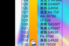 CPU天梯图，来找找看你的CPU在哪？还可否一战？#电脑 #CPU视频封面