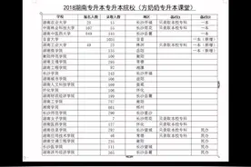 2018湖南专升本招生院校，请同学们保存视频封面