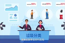 一起来#垃圾分类吧！生活中常见的那些垃圾，你知道怎么帮它们视频封面