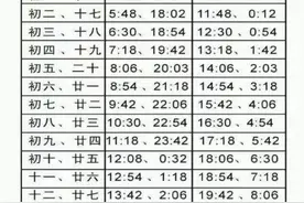 福州长乐沿海潮位时间表：每日潮汐，海边赶海必备。视频封面