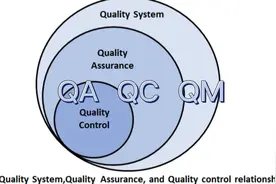 分清QA、QC、QM视频封面