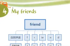 friend怎么记忆怎么读  #单词发音 #单词速记 #单词记忆视频封面
