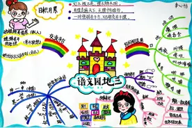 三上第三单元#思维导图 #手抄报 #小朋友的作业视频封面