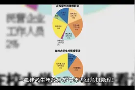 一二建考生年龄分布，中年考证危机隐现！#工程人 #建造师 #考证视频封面