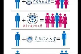#广东高校男女比例  这是你在广东读大学要面对的！#大学 #考研 #中山大学#广工 #华工 #华师 #广外 视频封面