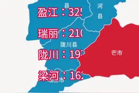 德宏州各县市人口分布及人均GDP对比，盈江县面积第一，人口第二，而GDP倒数第二#德宏盈江视频封面