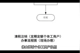 佛山禅城个体工商户执照注销流程及材料很多人以为视频封面