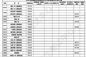 #滨海新区高中录取分数线 #天津中考#塘沽中考录取分数线视频封面