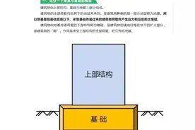 10种常用地基处理方式！视频封面