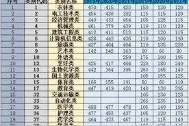 云南省近3年三校生高考录取最低控制分数线视频封面