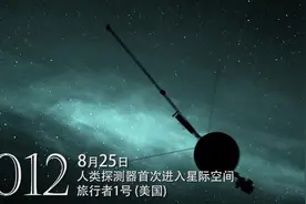 3分钟看完人类太空探索之路~欧/美篇~视频封面