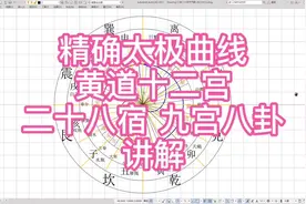 精确绘制太极图等速螺旋线，黄道十二宫，后天八卦，二十八宿讲解视频封面