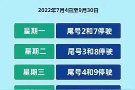 注意，限行要变啦！#石家庄 #限行限号 #通知通知 