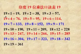 印度19位乘法口诀表19视频封面