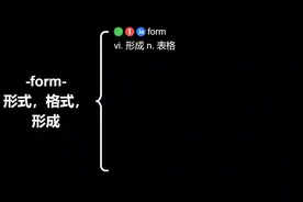 #这样记单词它不轻松吗？#2分钟39个全新高能单词#inform视频封面
