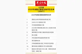 山东省2020年省重点基础设施项目名单，看看有你家乡的吗？视频封面