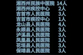 湘西州58名白衣天使逆行湖北，你们摘下口罩的样子，真美！#湘西 #最美逆行者视频封面