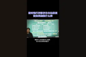 会计知识点，银行存款余额调节表你知道怎么做吗视频封面