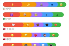 热门emoji表情符号使用排行榜！这是内涵到谁了？#表情包 #搞笑 #段子