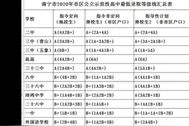地段生跟择校生将来中考示范性高中的最低录取等级分别是怎样的？视频封面