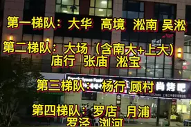 宝山买房如何选板块？下一期，我们讲讲嘉定！视频封面