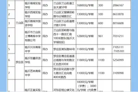 公示！事关临沂这些高中招生总数、收费标准……视频封面