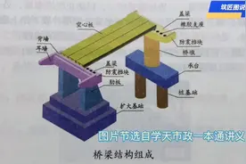 桥梁结构组成施工动画模拟详解视频封面